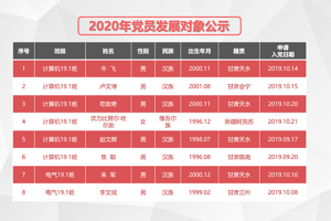 2020年党员发展对象公示