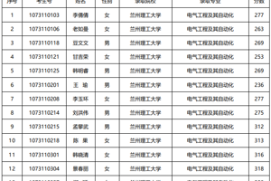 电子信息工程系2017年普通高校专升本考试录取喜报